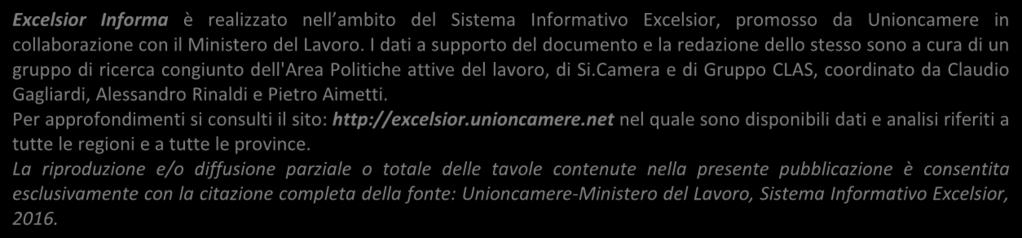 nella provincia sono stati, nel 15, il 28% del totale 13 14 15 Nota metodologica: I dati qui presentati derivano dall indagine Excelsior realizzata da Unioncamere in accordo con il Ministero del