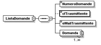 enumeration DM enumeration AGRICOLI enumeration NON INPS Tipo Contratto Tipo restriction of xs:string Usato da element ListaDomande/Domanda/TipoContratto Valori che può assumere enumeration AZIENDALE