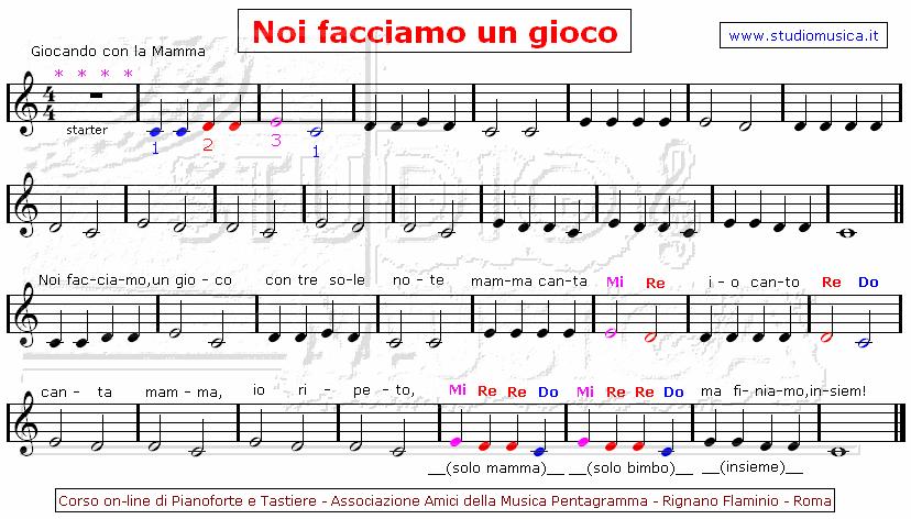 Brano n. 02 Noi facciamo un gioco Si estende per 3 note: Do Re Mi, il Pollice è sulla nota Do. Puoi suonare e cantare. Si usano le figure di Semiminima 1 tempo, di Minima 2 tempi, e Semibreve 4 tempi.