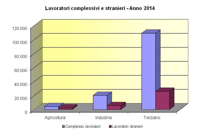 ARSEL Liguria Agenzia Regionale per i Servizi Educativi e per il Lavoro- Via San Vincenzo 4 16121