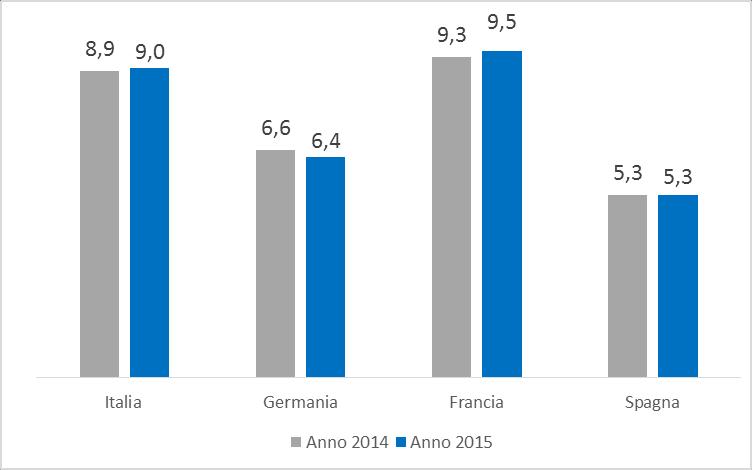 ingenti RISORSE FINANZIARIE nell economia TOT.