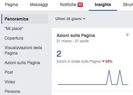 IL SOCIAL MEDIA MANAGER BUONE PRATICHE ANALIZZARE I FEEDBACK I social media offrono diversi strumenti di