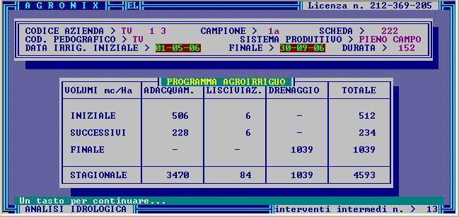 10-12) una tabella contenente i volumi di adacquamento, di lisciviazione e di drenaggio iniziali, successivi e finali; il numero di interventi compresi tra il volume iniziale e quello finale ed il