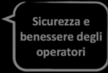 Capacità tecniche Fattore umano