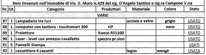 pag. 8 Figura 6 Elenco materiale inventariato appartenente al lotto in esame (evidenziato in