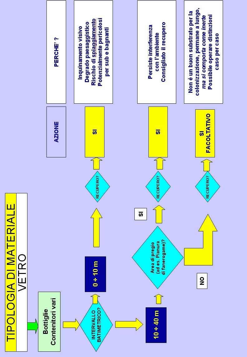 REGIONE LIGURIA con la collaborazione di Liguria