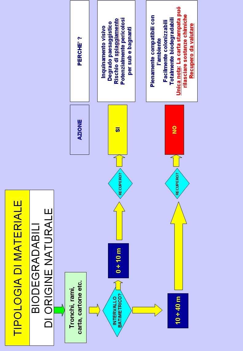 REGIONE LIGURIA con la collaborazione di Liguria