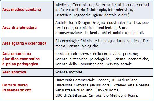 Liceo Scientifico G.