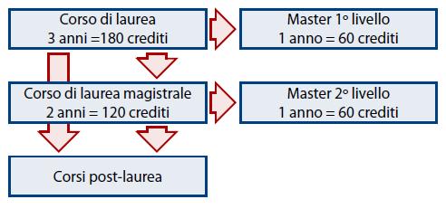 Liceo Scientifico G.