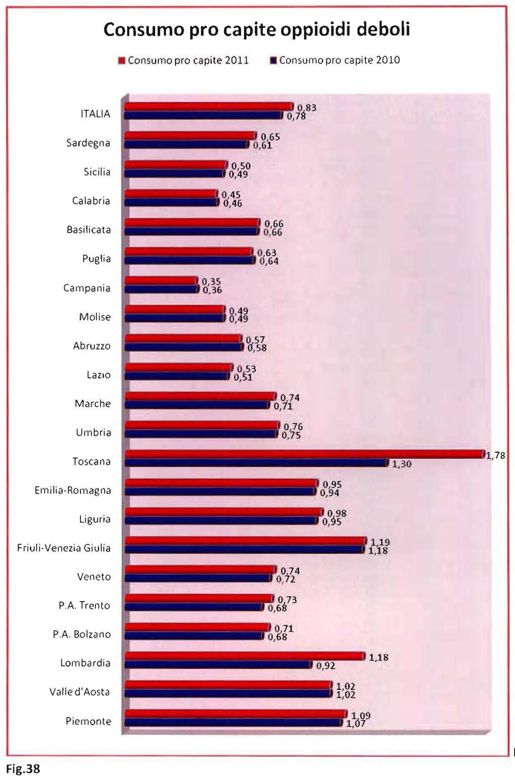 Camera dei Deputati 142