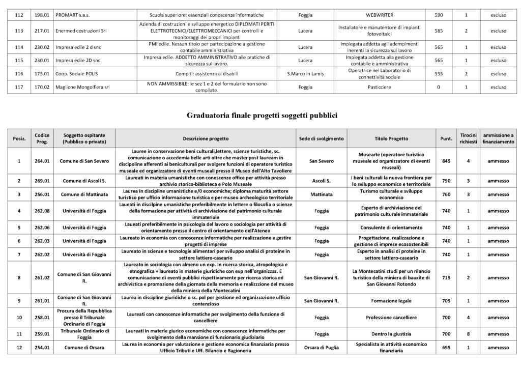 Bollettino Ufficiale della Regione