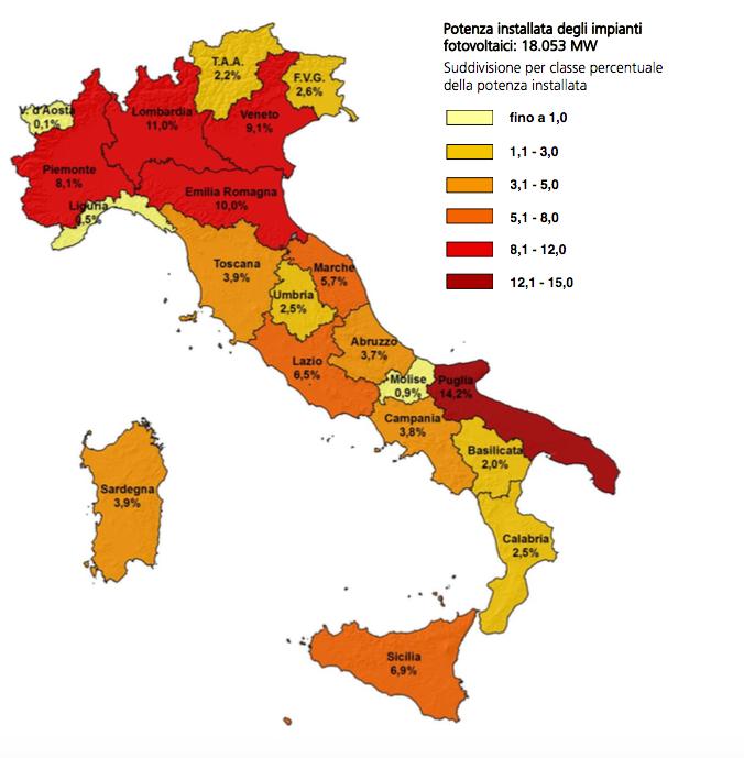 Fotovoltaico installato in Italia