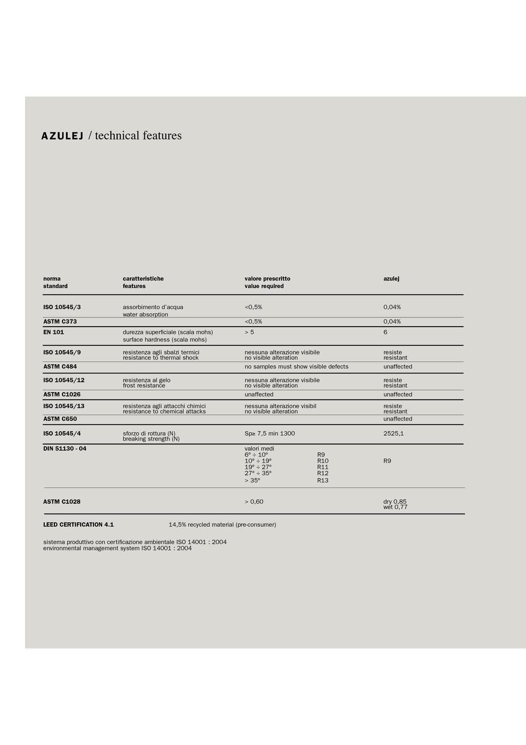 AZULEJ / technical features AZULEJ / packing norma caratteristiche valore prescritto azulej standard features value required ISO 10545/3 assorbimento d acqua <0,5% 0,04% water absorption ASTM C373