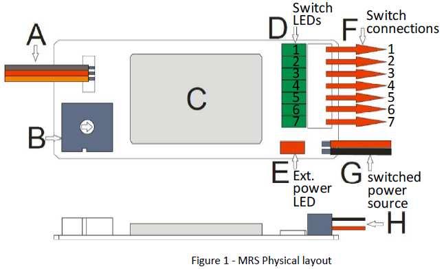 Come impostare e utilizzare il Multi-Remote Switch (MRS) Il Multi-Remote Switch è essenziale per tutti i modelli R/C, auto/barca/elicottero o aereo.