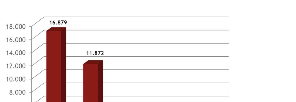 il valore del transato del mepa valore transato 2011 per area merceologica (k euro)