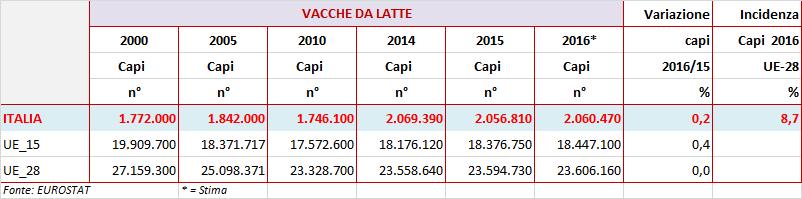 rispetto al 2015.