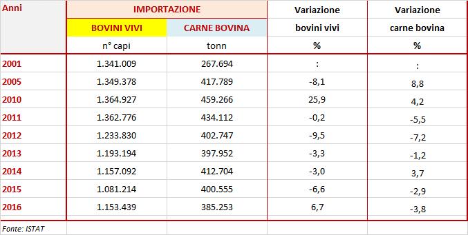 precedente, mentre l esportazione è scesa del 24,8%.