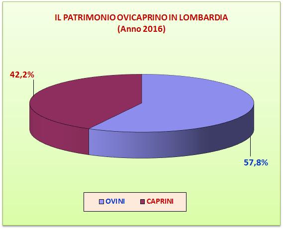 stabile rispetto all anno precedente.