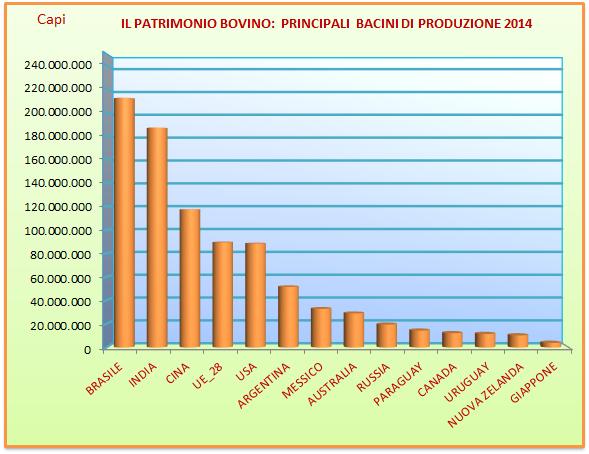 PRODUZIONE IL MERCATO