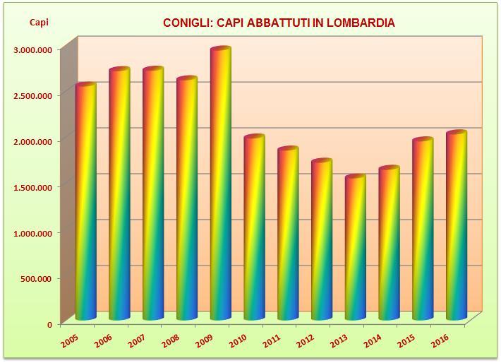 chilogrammi) IL MERCATO