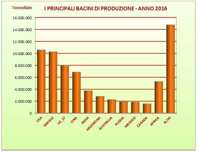 MERCATO DELLE