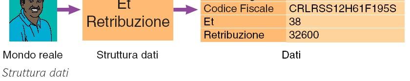 e portare a termine un compito determinato,