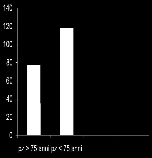 MACE TOTALI A 15 MESI p<0.