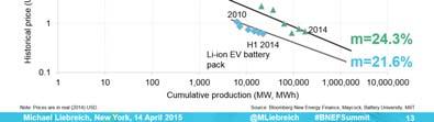 forecast conservativo sui prezzi di batterie automotive al 2020 15% tasso