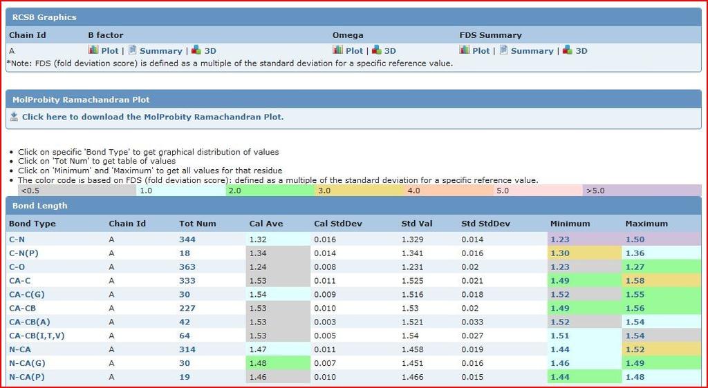 METHODS Sono riportati i dettagli tecnici dell'esperimento di cristallografia.