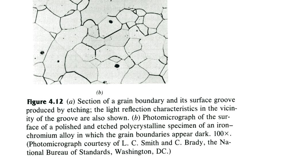 Le regioni in cui i grani si toccano, vengono chiamati bordi di grano e costituiscono delle zone di