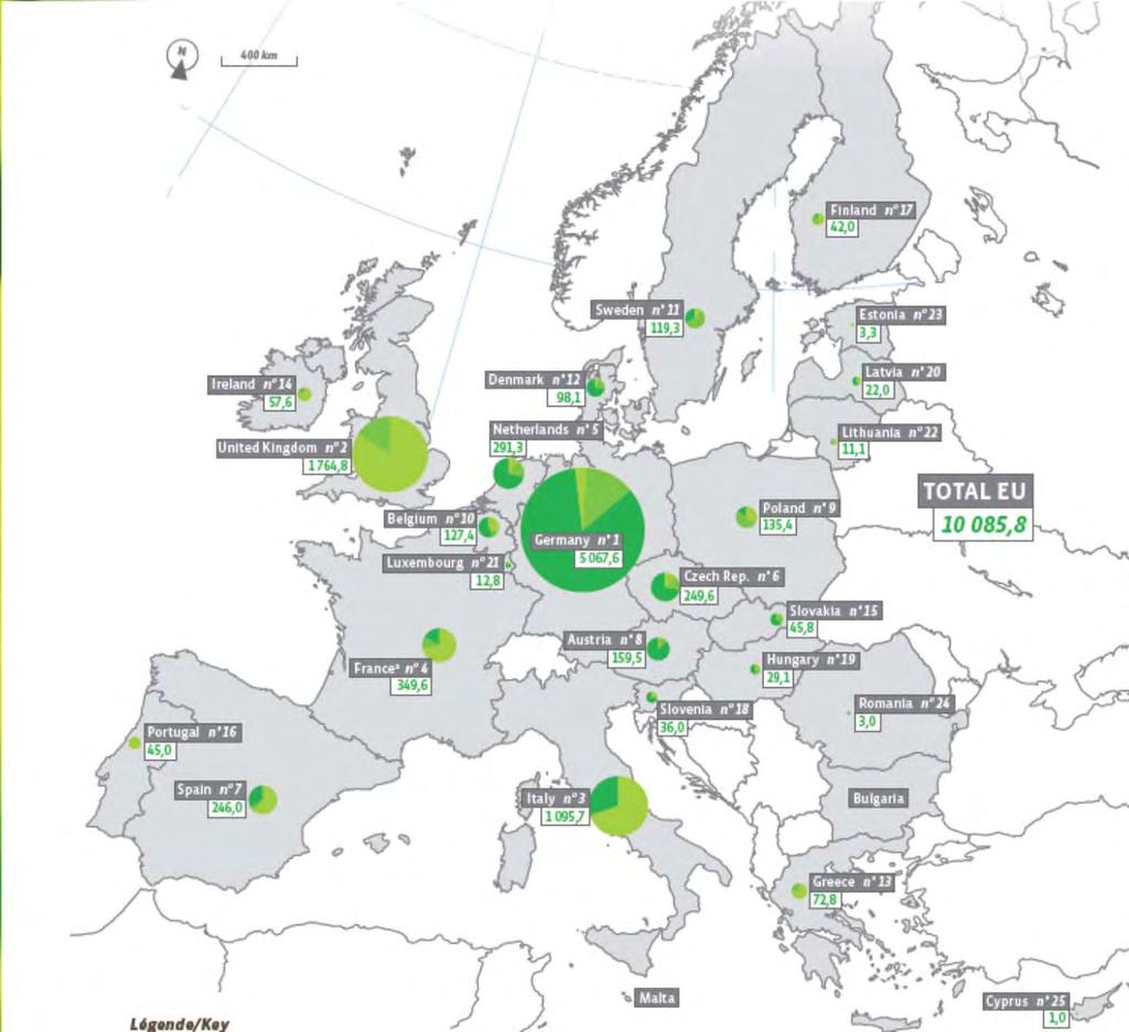 Produzione di biogas in Europa nel 2011: 10086