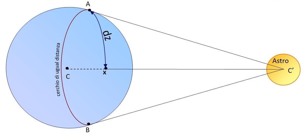 Navigazione Astronomica Nel trattare la navigazione astronomica in poche parole, cosa alquanto ardua, si cercherà di concentrare i concetti fondamentali per portare alla soluzione del punto nave.