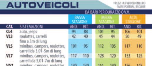 TARIFFE 2012 in uro STAGIONALITÀ BARI - DURAZZO DURAZZO - BARI MEDIA STAGIONE ALTA STAGIONE Luglio: 7, 14, 20, 27, 30 Agosto: 2, 5 Luglio: 21, 28, 29 Agosto: 3, 4 Agosto: 4, 11, 17, 20, 21, 22, 23,