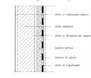 Strato di barriera al vapore controlla fenomeni di condensa all'interno della parete o sugli strati superficiali.