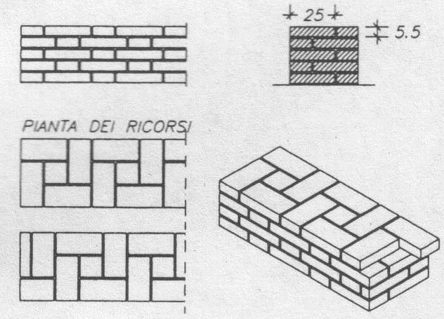 Le murature a blocco, gotica, a croce, possono essere realizzate a tre,
