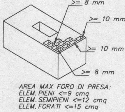 1.2.2 Murature in elementi (mattoni o blocchi) semipieni Gli elementi forati, possono essere impiegati per le pareti