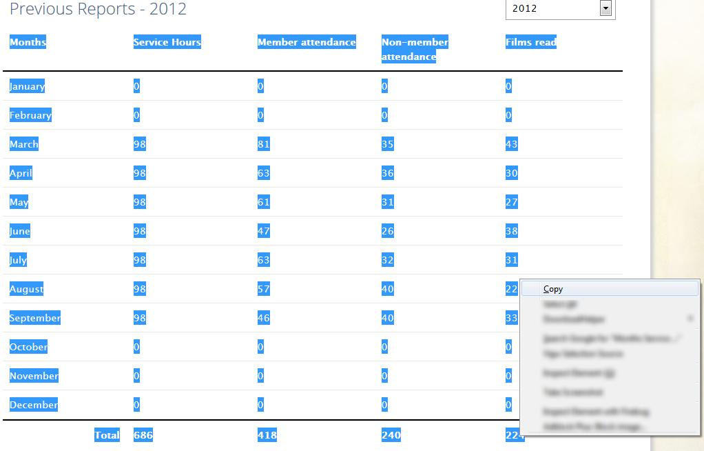 Copiare i rapporti su Excel o LibreOffice/ OpenOffice Spreadsheet Per copiare il rapporto di un anno