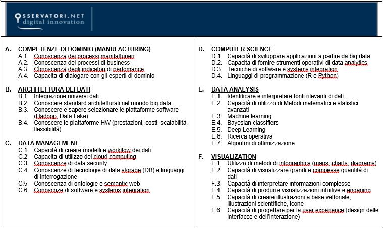 Sessione individuale Per ogni JOB selezionate le SKILL NECESSARIE e quelle DESIDERABILI, specificando