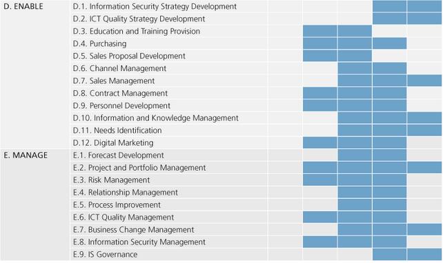 q The first sector-specific implementation of the European Qualifications Framework.