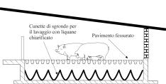 elevati costi energetici. È considerata BAT, invece, per gli edifici esistenti, là ove esiste già, sia nella versione del ricircolo con liquame aerato, sia in quella con liquame non aerato.