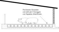 PAVIMENTO TOTALMENTE FESSURATO (PTF) CON RICIRCOLO DEI LIQUAMI IN TUBI O CUNETTE SENZA STRATO LIQUIDO Riduzione: liquame tal quale: 40% liquame aerato: 55% PAVIMENTO TOTALMENTE FESSURATO (PTF) CON