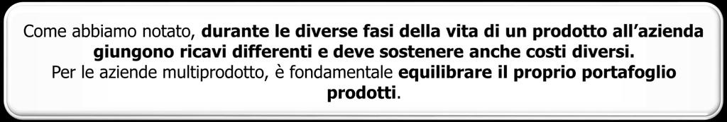 Analisi del portafoglio prodotti Qual è il trend di vendite di ogni prodotto che propongo al mercato?