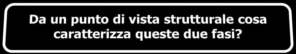 consumatori, da rivoluzioni degli scenari ambientali.