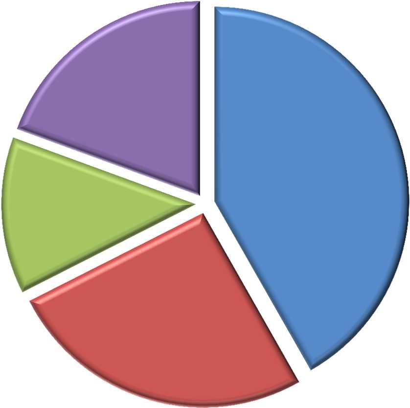 IN BASE ALLA TUA ESPERIENZA, QUALI SONO STATI GLI ESITI CHE PIÙ FREQUENTEMENTE SI SONO VERIFICATI A SEGUITO DEL PROCESSO DI CONSULTAZIONE?