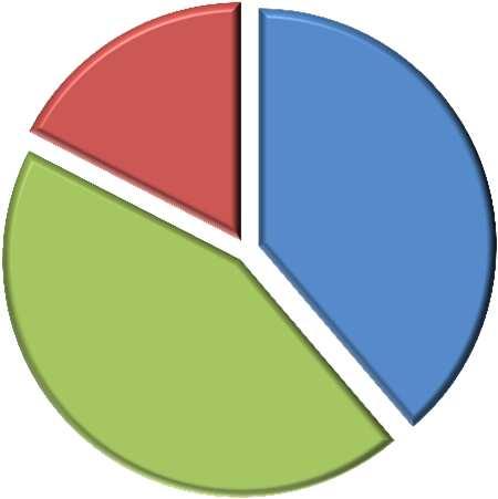 La visione dei documenti