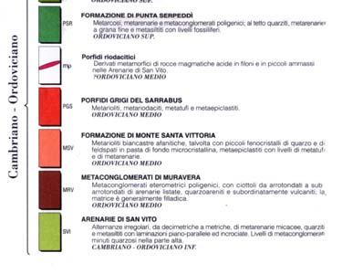 carta geologica), 5.