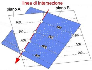 Discordanze in carta: