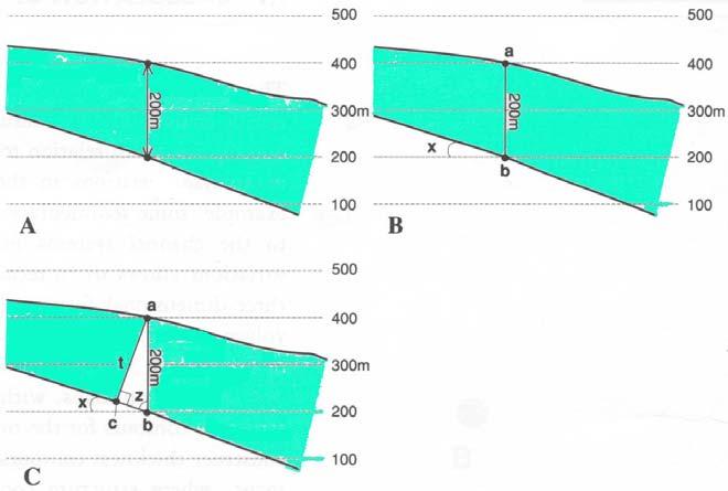 Calcolo dello spessore di una formazione usando le linee di forma (contour line) Costruendo le linee di forma del contatto basale e del contatto di tetto di una formazione è possibile determinarne lo