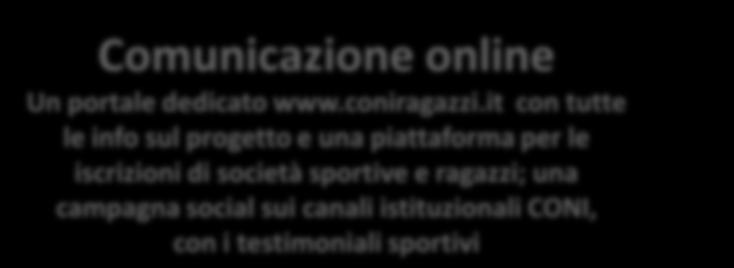 comunicazione rivolto ad enti locali, società sportive e