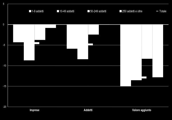 IL SISTEMA PRODUTTIVO ITALIANO ALL USCITA DALLA CRISI VARIAZIONI DELLE IMPRESE, DEGLI ADDETTI E DEL VALORE AGGIUNTO PER CLASSE DI ADDETTI TOTALE ECONOMIA Anni 2011-2014.